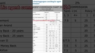 Lic agent commission chart licagent liccommission [upl. by Giovanna871]