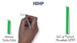 How does a Highdeductible Health Plan HDHP work Kaiser Permanente [upl. by Yrevi]