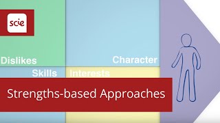 What is a strengthsbased approach [upl. by Sergeant970]