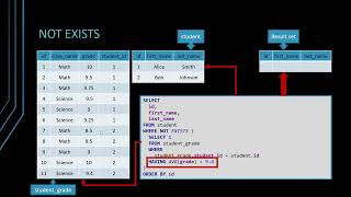 How to use the SQL EXISTS and NOT EXISTS conditional operators [upl. by Intruok329]