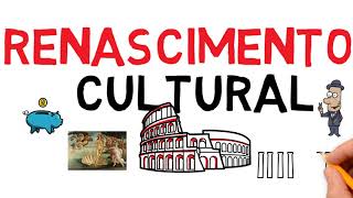 O RENASCIMENTO CULTURAL  renascimentocientifico [upl. by Sherwood]