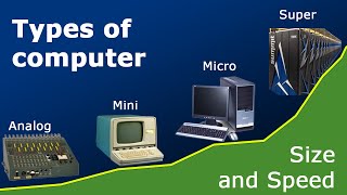 Types of Computer From Mini Micro Mainframe to Super computer  Types of Computer Full Information [upl. by Eilrak]