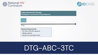 MiniLecture Series DolutegravirLamivudine [upl. by Avaria]