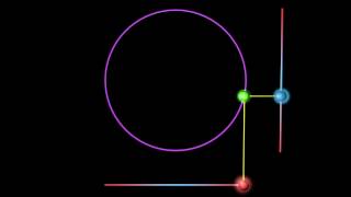 Simple Harmonic Motion Visualized [upl. by Shantha]