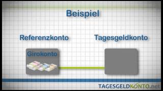 Was ist ein Tagesgeldkonto [upl. by Hassin955]