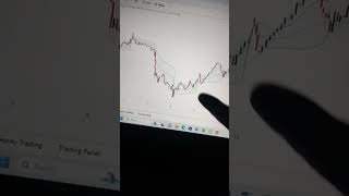 vwap  vwap indicator  vwap trading strategy [upl. by Mcarthur899]