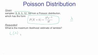 Maximum Likelihood Examples [upl. by Tuorah733]