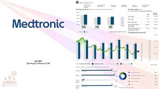 MDT Medtronic Plc Q2 2023 Earnings Conference Call [upl. by Eiramaliehs970]