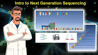 An introduction to NextGeneration Sequencing From Sanger to Modern Applications [upl. by Ettedranreb]