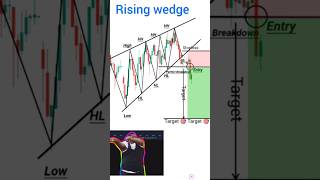 Price action sharemarket technicalanlysis currencyexchange crypto stockmarket nifty [upl. by Grounds]