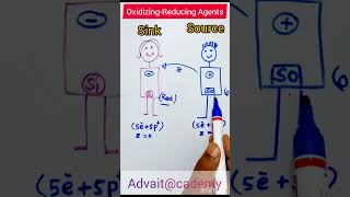 OxidizingReducing Agents [upl. by Aihseyt]