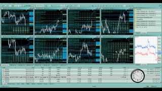 Automated Forex Trading on MT4 Scripts [upl. by Haisoj]