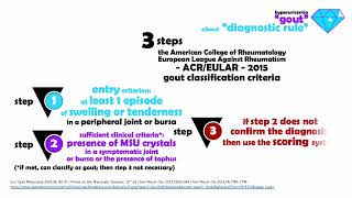 Gout  Hyperuricemia  Diagnosis [upl. by Fremont]