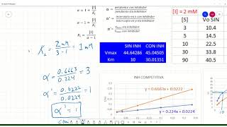 Problemas de enzimas inhibición competitiva Vmax Km Ki [upl. by Frohne]