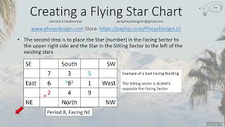 Creating a Flying Star Chart [upl. by Alake]