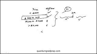 Question 19 GRE Quantitative Reasoning Practice Test 1 Untimed GRE Mentor [upl. by Netsriik263]