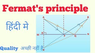 Fermat principle in Hindi  fermats principle [upl. by Lewls]