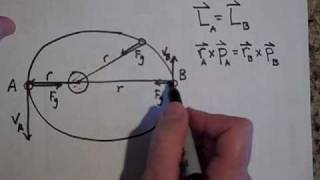 Elliptical Orbits and the Conservation of Angular Momentum [upl. by Stuppy]