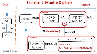 UML Lecture 15 Diagramme detat transition part 2 Exercices [upl. by Hazem]