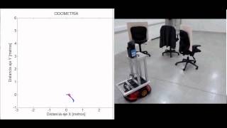 Robot Path Planning  Potential Field  Local minimum problem [upl. by Ettessil31]