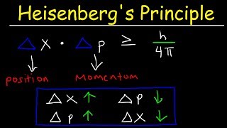 Heisenbergs Uncertainty Principle Explained amp Simplified  Position amp Momentum  Chemistry Problems [upl. by Klockau]