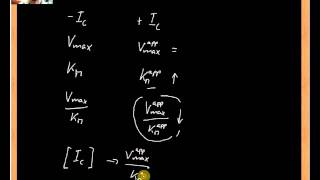 dissociation constant of inhibitor [upl. by Laurita]