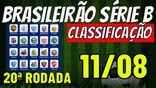 ✔️MUDANÇAS TABELA DO CAMPEONATO BRASILEIRO SERIE B ✔️CLASSIFICAÇÃO DO BRASILEIRÃO 2024 HOJE JOGOS [upl. by Ravo]