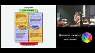 Cliff Kayser Demonstrates the Power of Polarity Management at BTNW 2015 [upl. by Sidalg218]