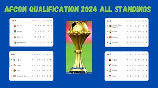 Standings Table 🔴 Africa Cup Of Nations Qualification 2024 as 6 September 2024 [upl. by Gnurt]