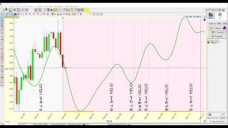 Helio Aspects projection line [upl. by Nonahs]