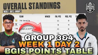 BGIS Points Table  The Grind  Week 1  Day 2  Group 3 amp4  Overall Standings  BGMI Tournament [upl. by Nehtan]