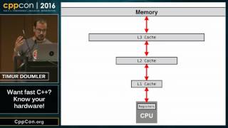 CppCon 2016 Timur Doumler “Want fast C Know your hardwarequot [upl. by Kelwin]