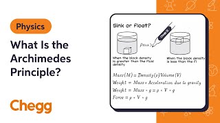 What Is the Archimedes Principle  Physics [upl. by Auqkinahs675]