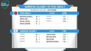 Karratha Falcons 1 v Pegs Creek 1 [upl. by Aitan499]