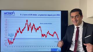 Euro Bourse Taux d’intérêt  quelle sera l’ampleur des krachs [upl. by Marius658]