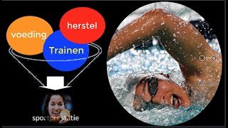 Trainingswetten deel 1  de wet van de supercompensatie [upl. by Ardnasil]