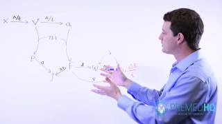 MCAT Physics Equations [upl. by Goth]