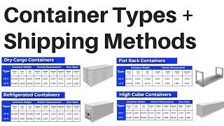 Shipping Container Types LCL FCL Import Export Business Logistics Supply Chain International Trade [upl. by Auhsohey]