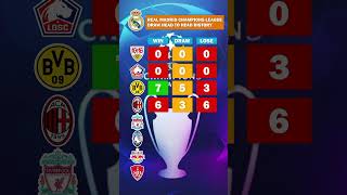 REAL MADRID CHAMPIONS LEAGUE DRAW 2425 HEAD TO HEAD HISTORY [upl. by Stephani470]