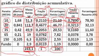 Exercício Análise Granulométrica 01 [upl. by Noived791]