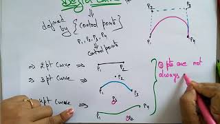 bezier curve in computer graphics  Lec40  Bhanu priya [upl. by Eremaj365]