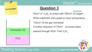 Combustion of Hydrocarbons A Level Chemistry [upl. by Renrew]