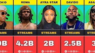 50 Richest Musicians in Nigeria with Most Streams on Spotify 2024 [upl. by Boelter610]