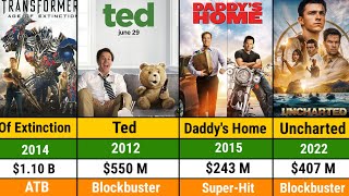 Mark Wahlberg All Hits and Flops Movie List l Mark Wahlberg All Movie List l Ted l Uncharted l Ted 2 [upl. by Ibocaj]