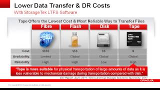 StorageTek Linear Tape File System Library Edition Overview [upl. by Lavud]