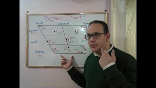 Vowel Chartكل الأصوات المتحركة فى 3 دقائق [upl. by Htebasile]