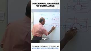 Conceptual examples of compliance drnajeeb drnajeeblectures shortvideo [upl. by Nnairol206]