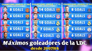 Máximos goleadores de la Liga de Campeones desde 200708 [upl. by Mendelsohn]