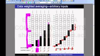 Lecture 51  Dynamic Element Matching by Data Weighted Averaging [upl. by Eaned]