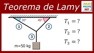 TEOREMA DE LAMY  Ejercicio 1 [upl. by Arakawa299]